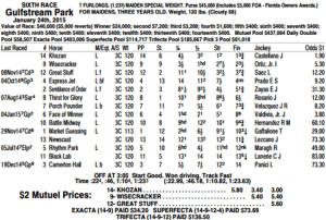 Chart Cortesía de Brisnet