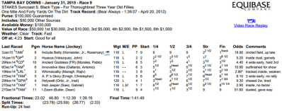Chart del Suncoast Stakes Cortesia de Equibase