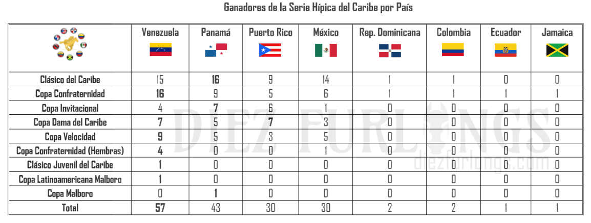 GanadoresSHC2025Final